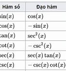 Csc La Gì Trong Toán