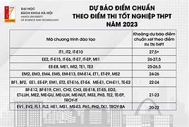 Điểm Chuẩn Các Trường Đại Học Hà Nội Năm 2024