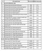 Điểm Chuẩn Đh Ngoại Thương Năm 2020 Tphcm Pdf