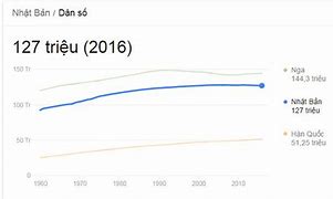 Mật Độ Dân Số Nhật Bản Năm 2023