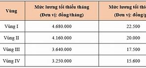 Mức Lương Của Giáo Viên Mầm Non Là Bao Nhiêu